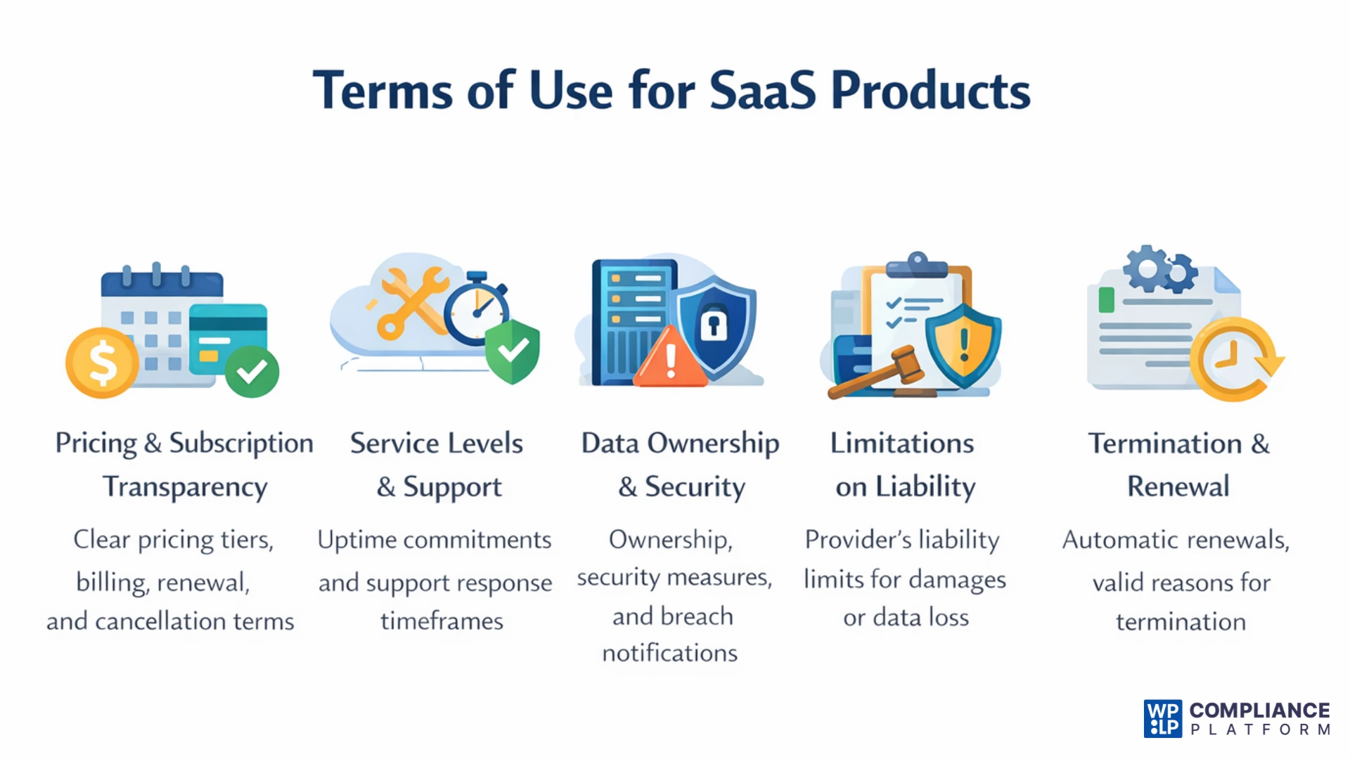 Update Terms of Use With SaaS-Specific Clauses