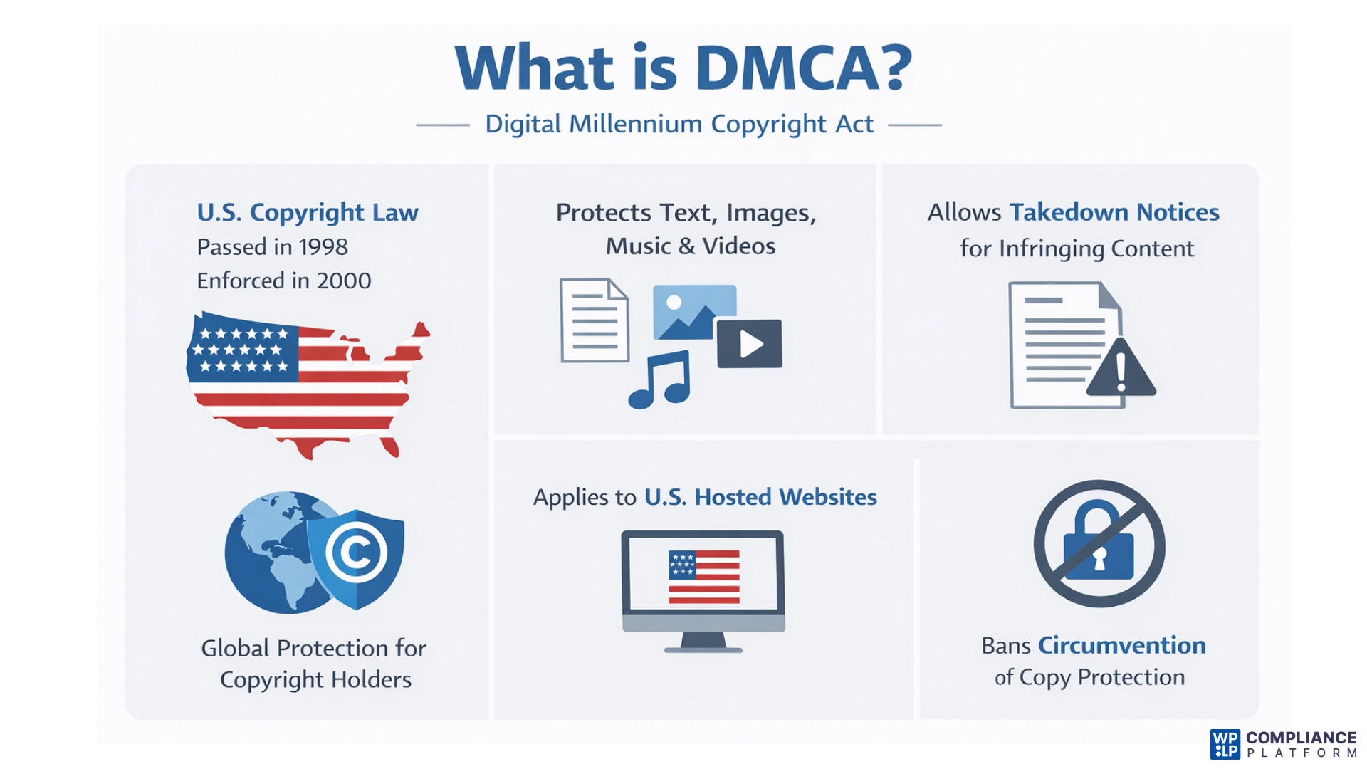 DMCA infographic overview