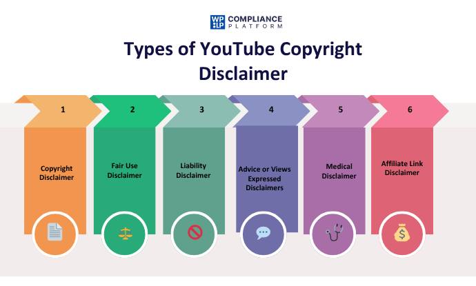 Types of YouTube Copyright Disclaimer