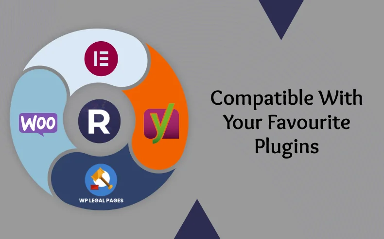 Responsive theme compatibility with plugins