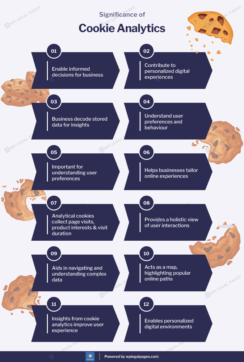 Significance of Cookie Analytics