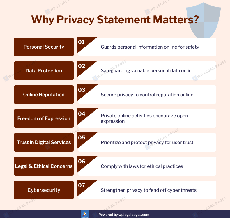 Why Privacy Statement matters