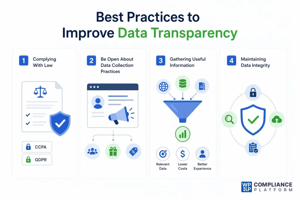 Best practices to improve data transparency