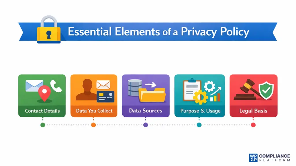 Essential elements of a Privacy Policy page