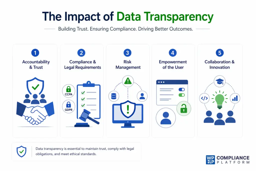 The impact of data transparency