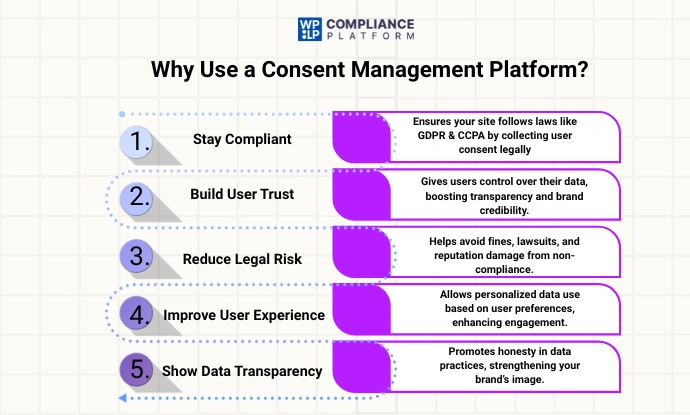 Why Should You Use a Consent Management Platform