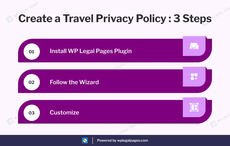 Privacy-Policy-for-Travel-Website