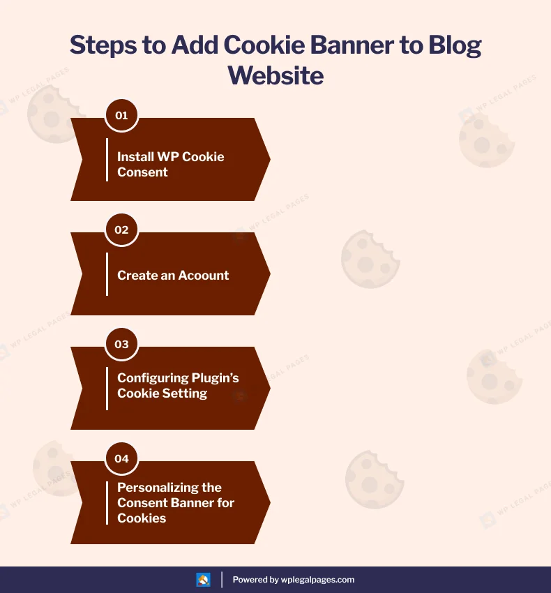 Steps to Add Cookie Banner to Blog Website