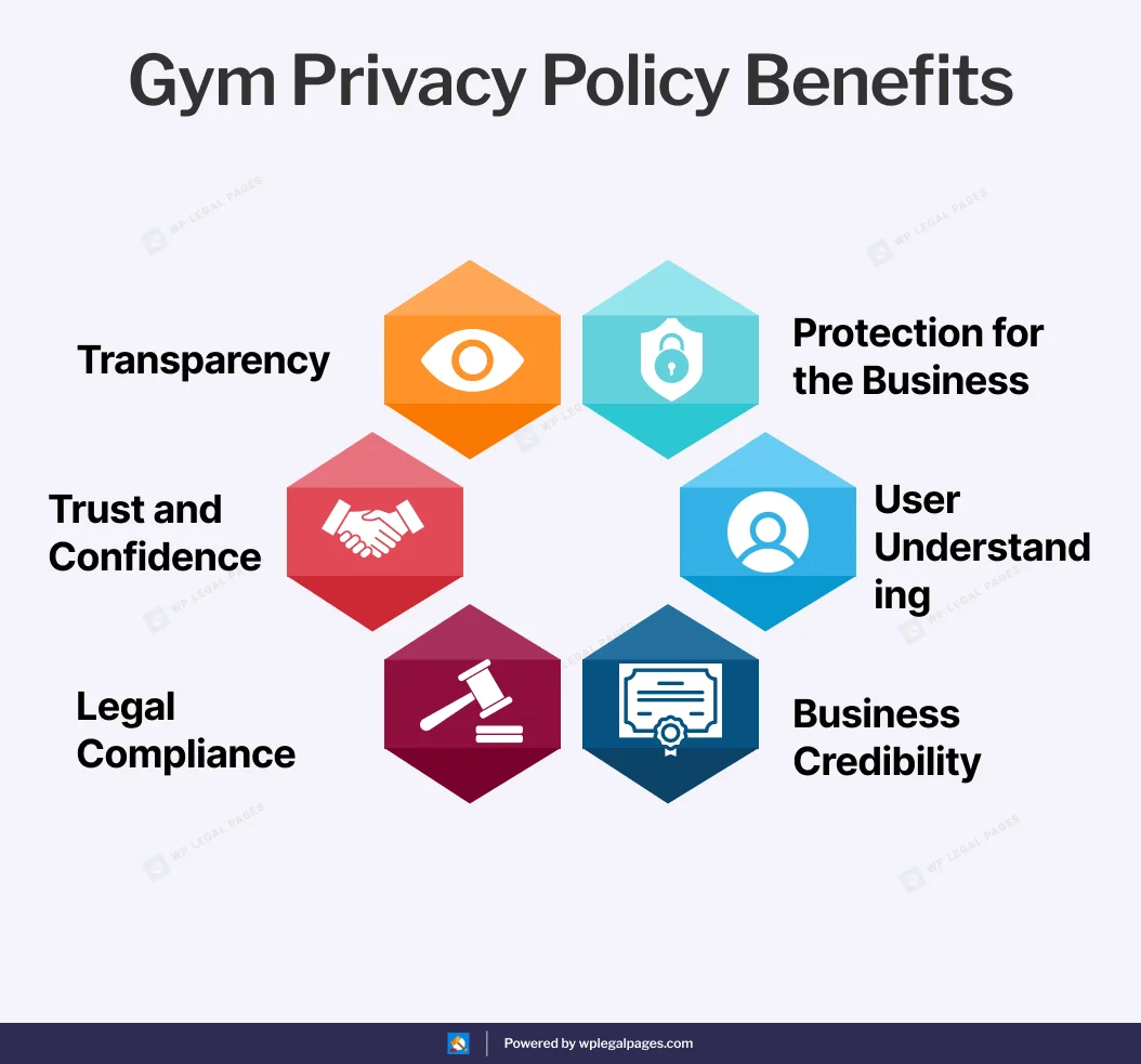 Gym Privacy Policy Benefits