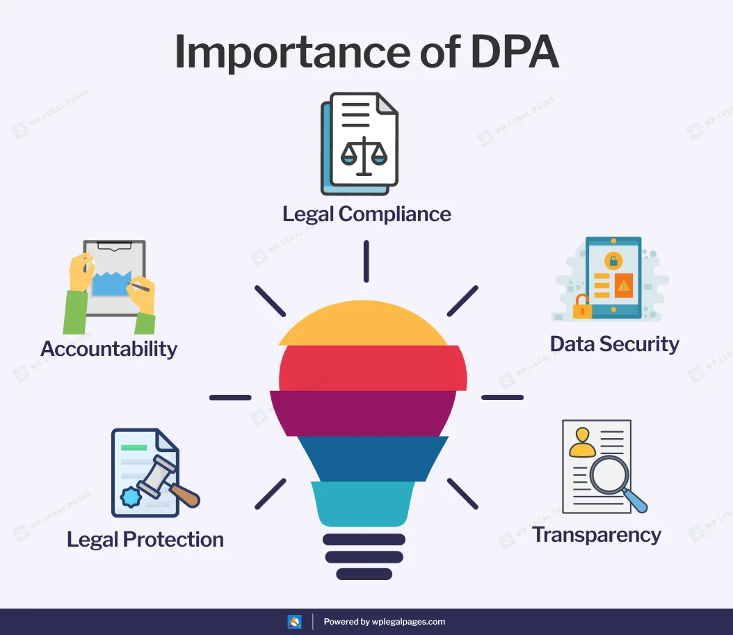 Importance of DPA