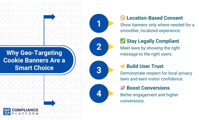 Why Geo-Targeting Cookie Banner is a Smart Choice