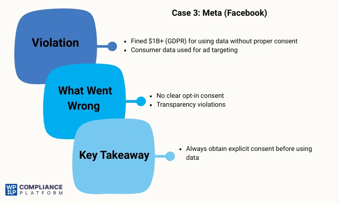 Meta (Facebook) – Unauthorized Use of Personal Data