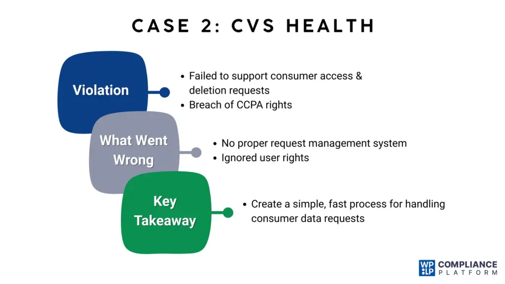Case 2: CVS health