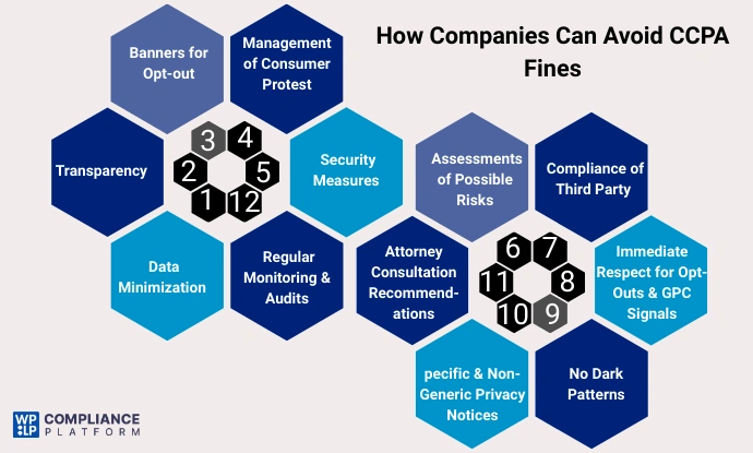 How Companies Can Avoid CCPA Fines