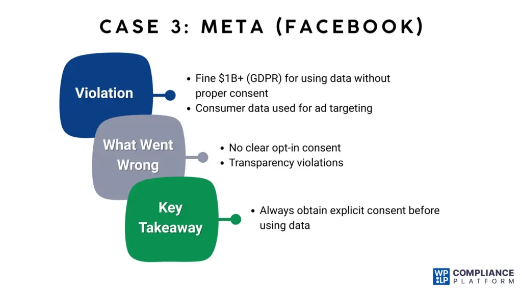 Case 3: Meta (Facebook)