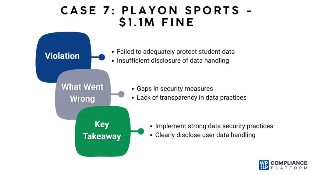 Case 7: PlayOn Sports - $1.1M Fine