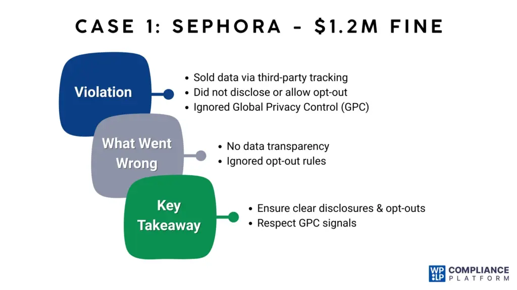 Sephora – Unauthorized Sale of Personal Data