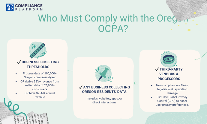 Who Must Comply with the Oregon OCPA?