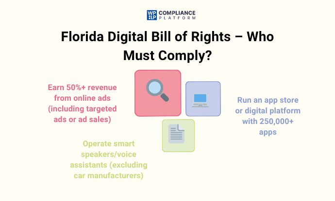 Who Needs to Comply With The Florida Data Privacy Law?