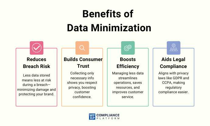 Benefits of Data Minimization