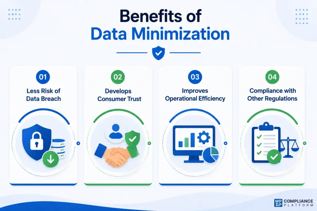 Benefits of data minimization