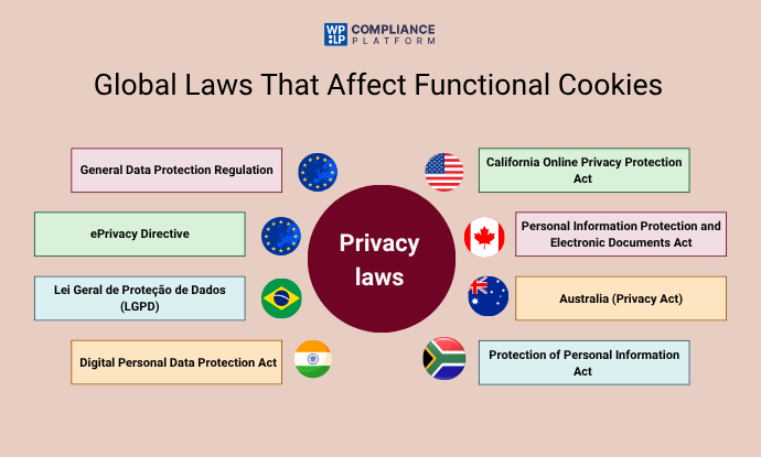 Global Laws 