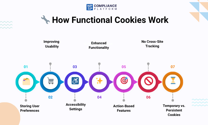How functional cookies work 