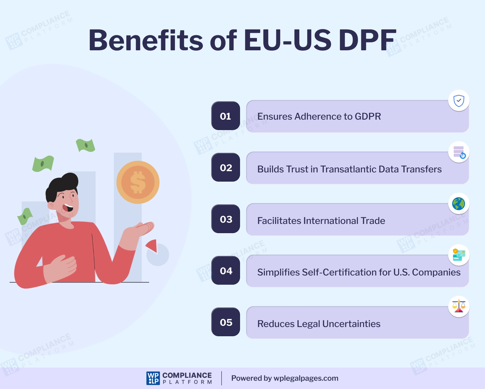 Benefits of EU-US DPF