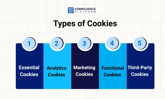 Types of Cookies