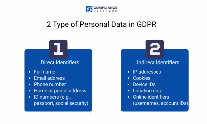 personal data