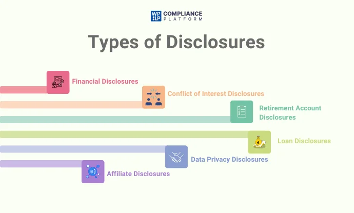 Type of disclosure- 1