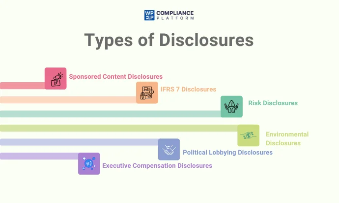 Type of disclosure- 2