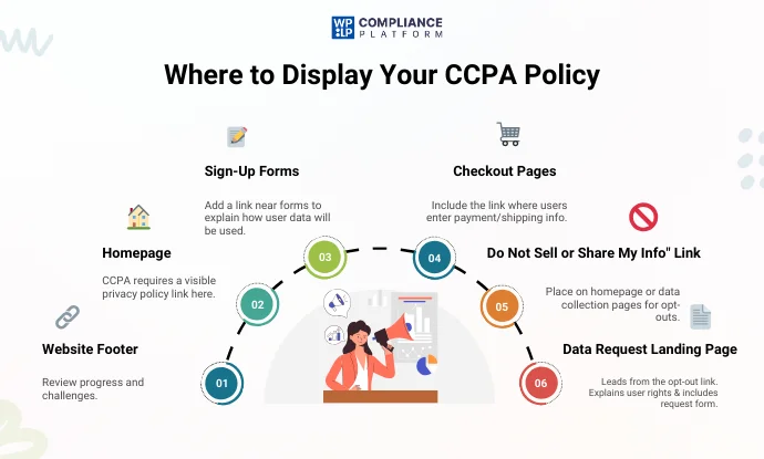 Where to Display Your CCPA Policy