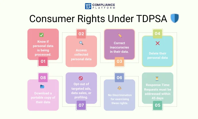 Consumer Rights Under TDPSA