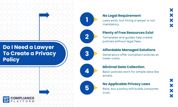 Do I Need a Lawyer To Create a Privacy Policy Legally