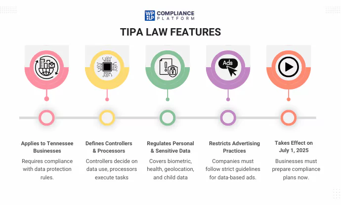 TIPA Law Features