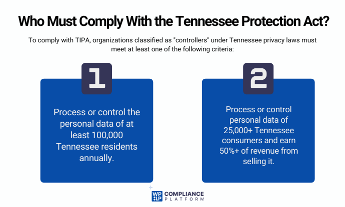 Compliance under TIPA Law
