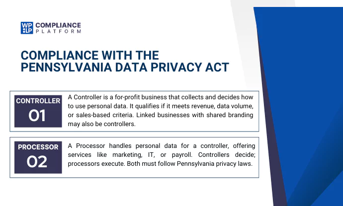 Compliance with PCDPA