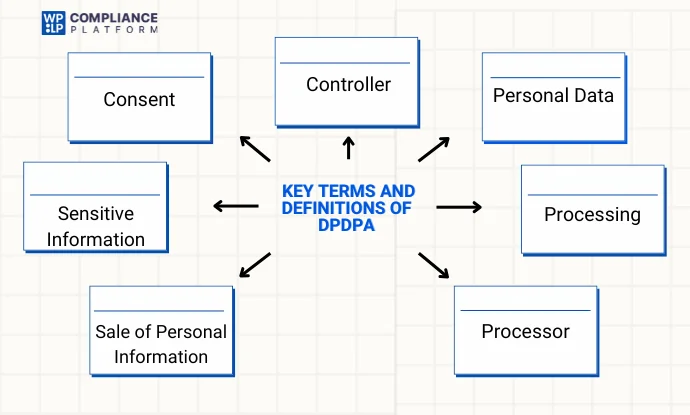 Key Terms and Definitions of DPDPA