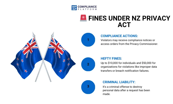 Breach Consequences Under NZ Privacy Act 2020