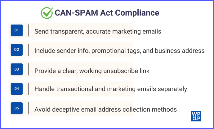 CAN-SPAM Act Compliance