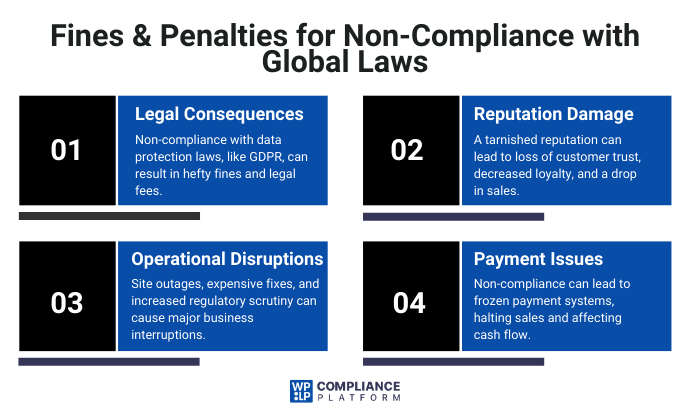 Fines & Penalties for Non-Compliance with Global Laws