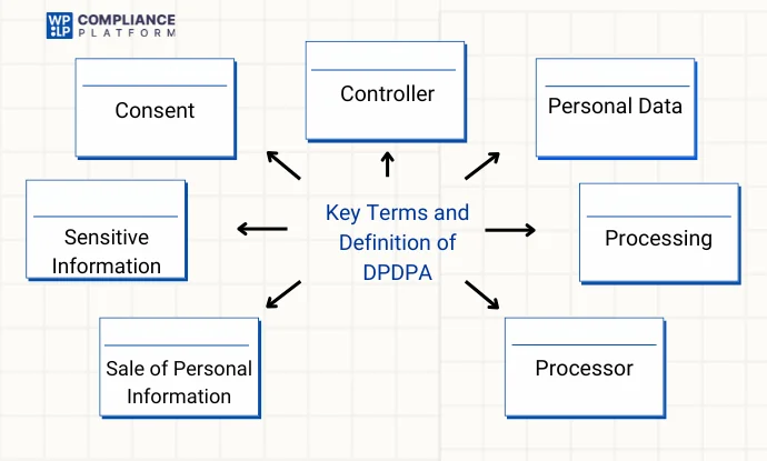 Key Terms and Definitions of DPDPA