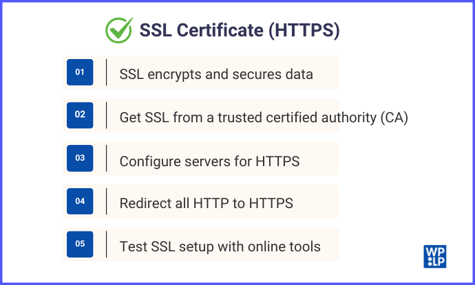 SSL Certificate (HTTPS)