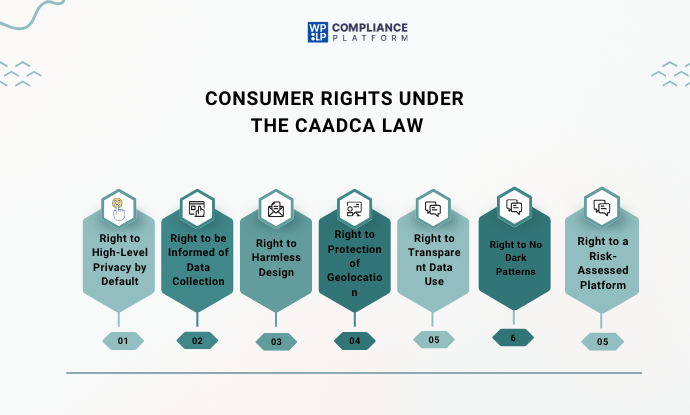 Consumer Rights Under the CAADCA Law