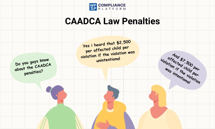 CAADCA Law Penalties