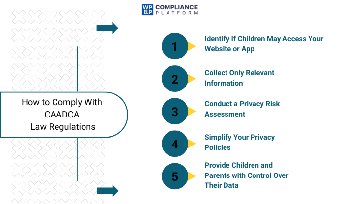 How Businesses Can Comply With CAADCA Law Regulations