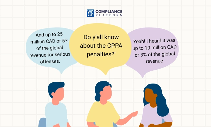 CPPA penalty infographic