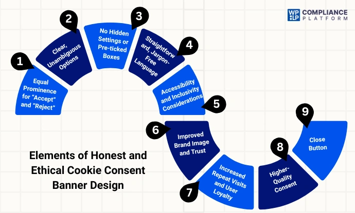 Elements of Honest and Ethical Cookie Consent Banner Design