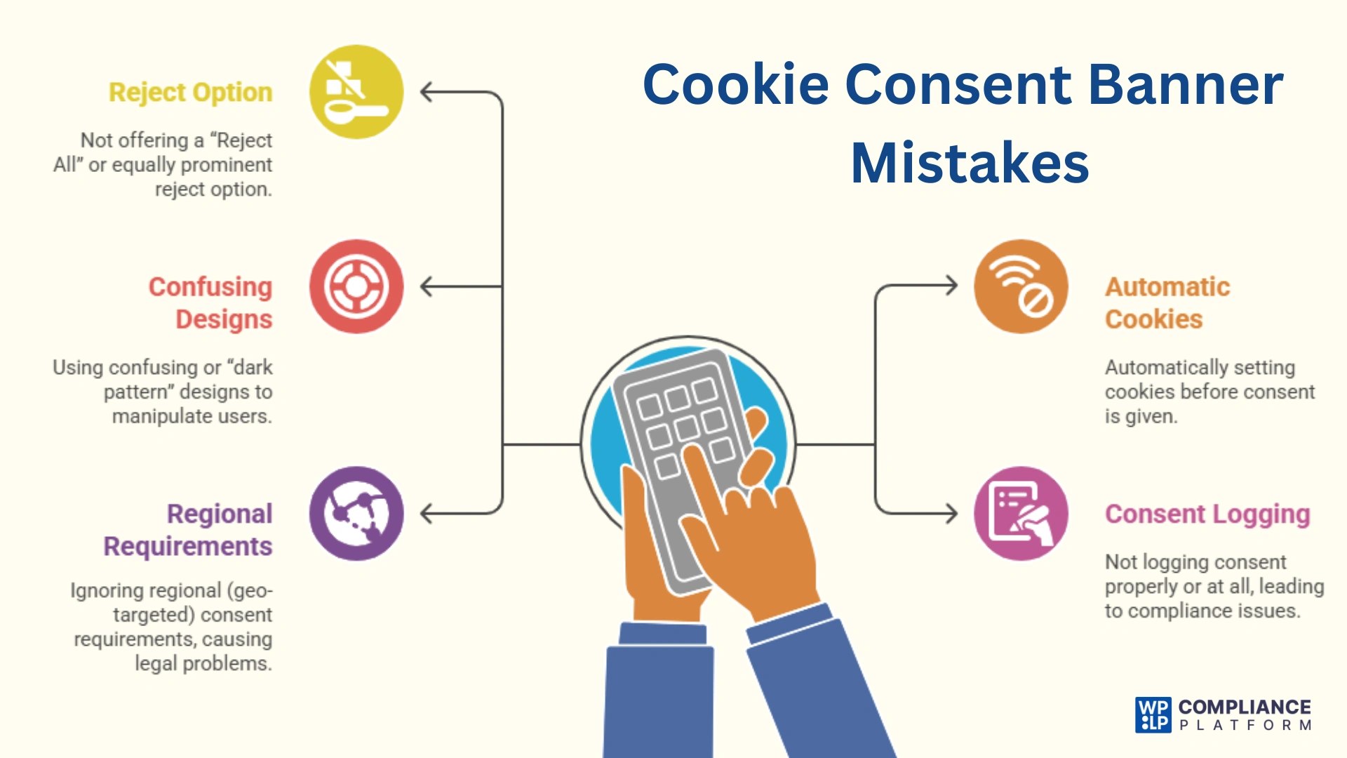 Cookie consent banner mistakes
